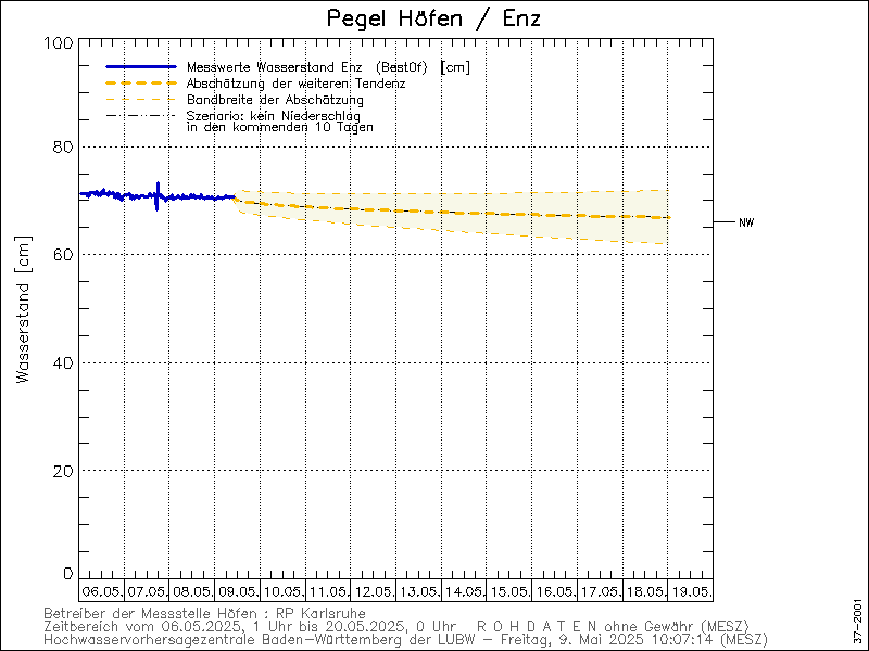 Vorschau Enzpegel Höfen