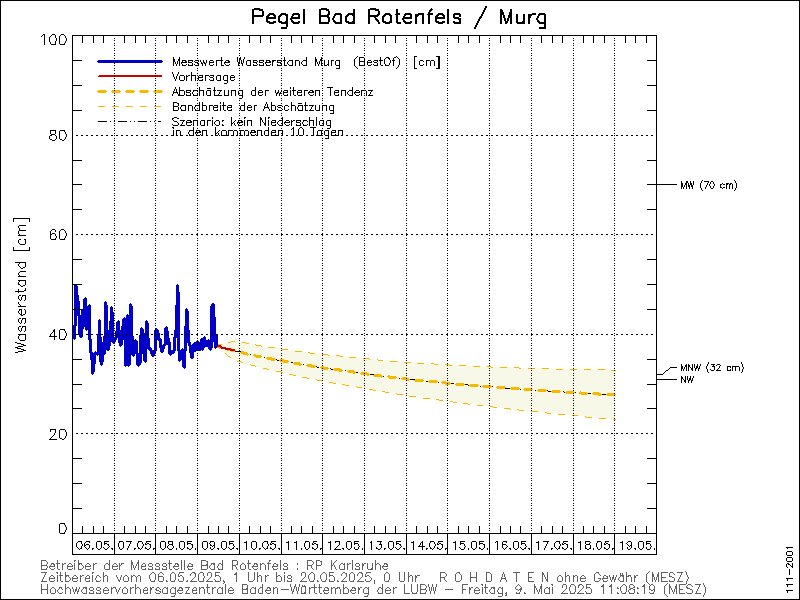 Vorschau Murgpegel Bad-Rothenfels